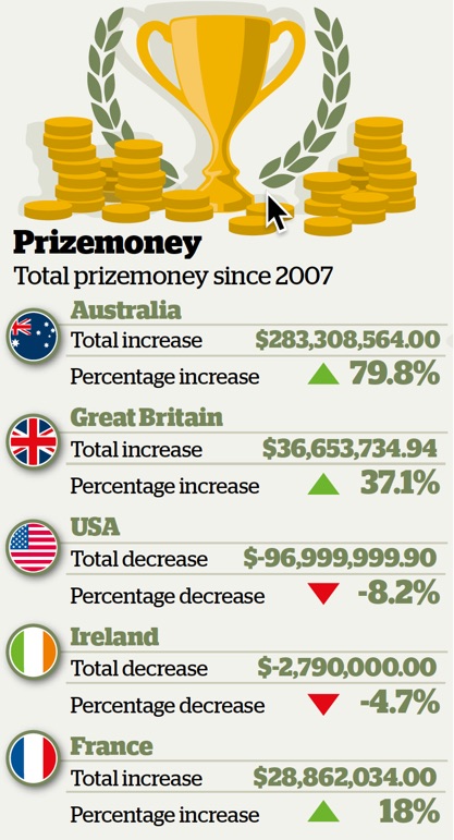 Prizemoney